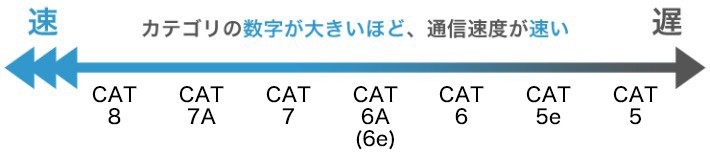 オンラインゲーム lanケーブル